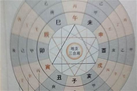 八字命宮算法|八字命宮的計算方法